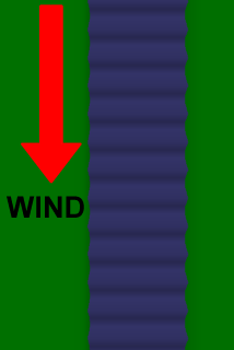 River with wind but no current